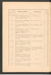 k.k. naturhistorisches Hofmuseum, Protokollbuch Intendanzakten 1887, Seite 8